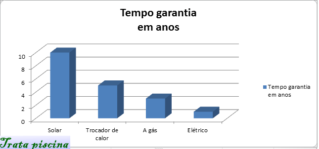 grafico_aquecedor_garantia